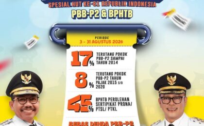 Manfaatkan Segera! Diskon PBB-P2 dan BPHTB Kota Tangerang Berakhir 31 Agustus 2026