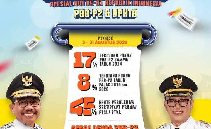 Manfaatkan Segera! Diskon PBB-P2 dan BPHTB Kota Tangerang Berakhir 31 Agustus 2026
