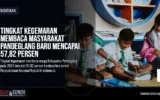 Tingkat Kegemaran Membaca Masyarakat Pandeglang Baru Mencapai 57,82 Persen