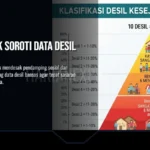 DPRD Lebak Soroti Data Desil Bansos